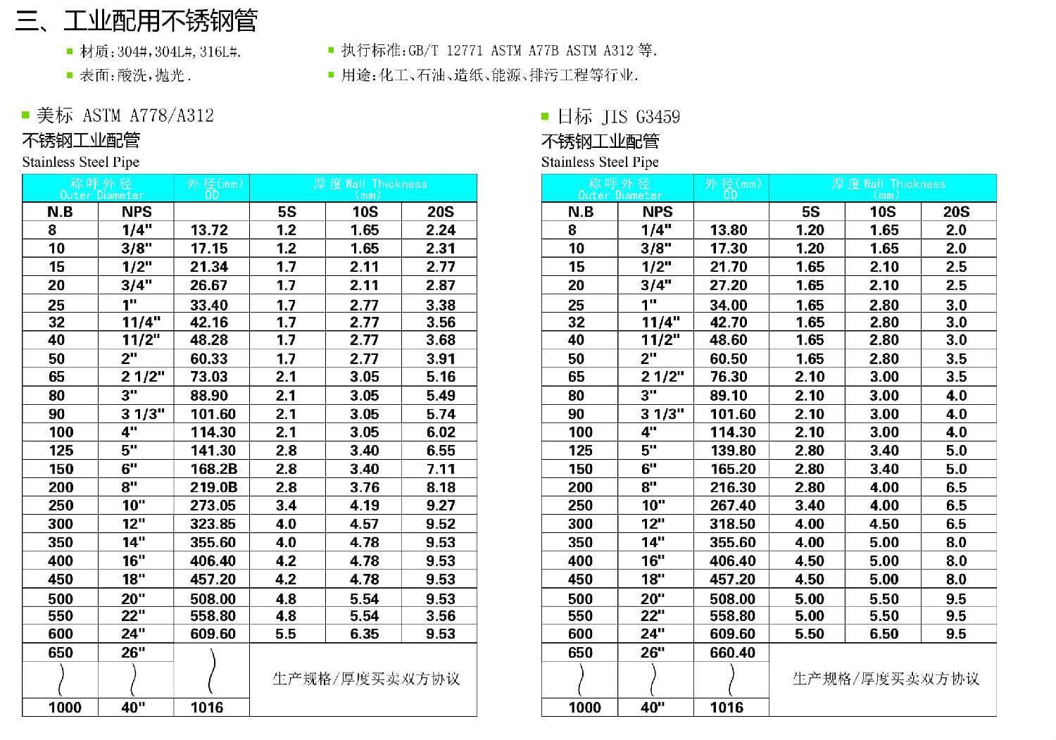 91短视频网站工业管规格尺寸表