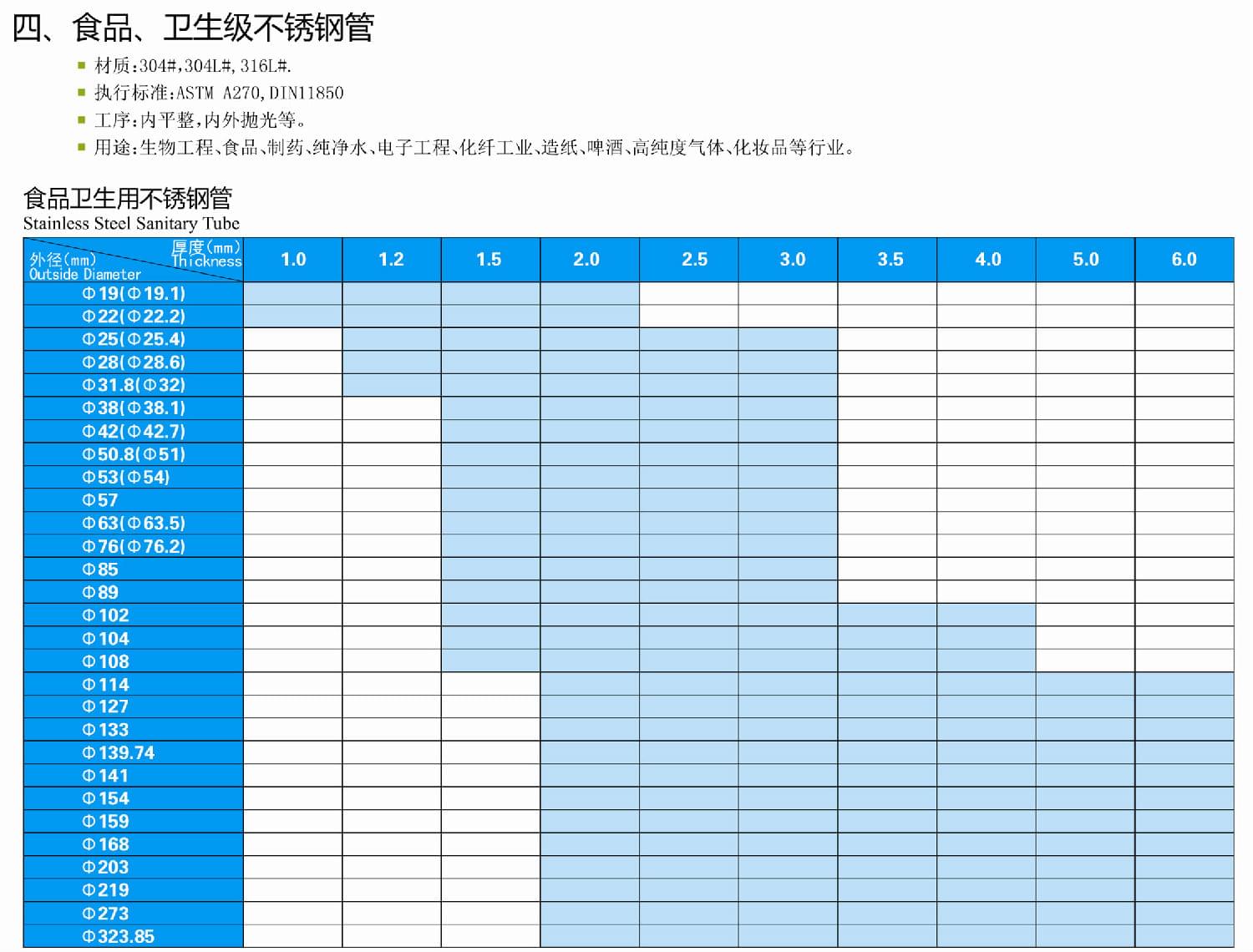 食品卫生级91短视频网站管尺寸规格表