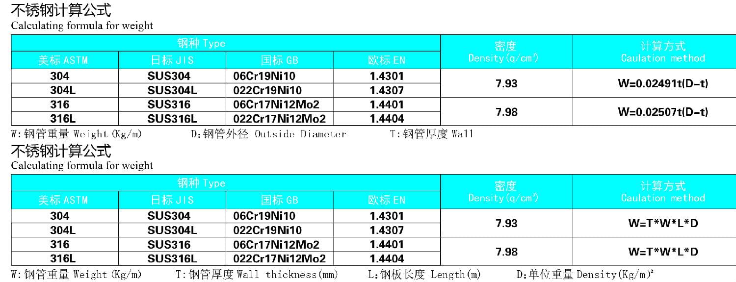 91短视频网站管材理论重量计算公式