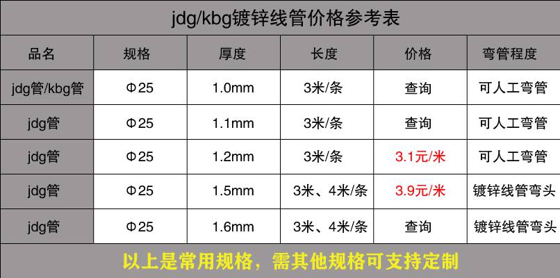 91短视频网站穿线管价格表13.jpg