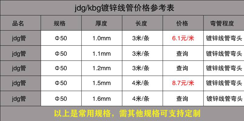 91短视频网站穿线管价格表15.jpg